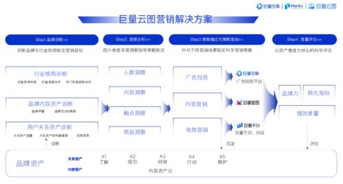 巨量引擎賦能母嬰品牌全域增長 技術驅動與創(chuàng)新營銷雙翼齊飛